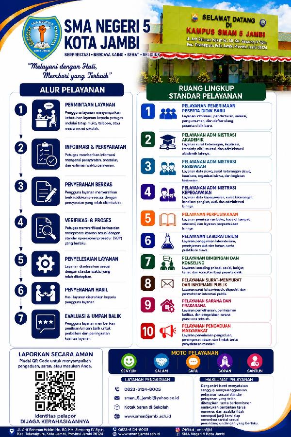 Alur dan Standar Pelayanan