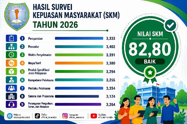 Hasil Survei Kepuasan Masyarakat
