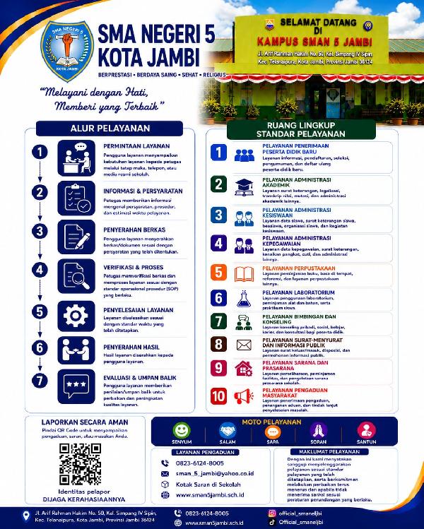 Foto alur pelayanan
